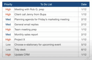 pirority to do list